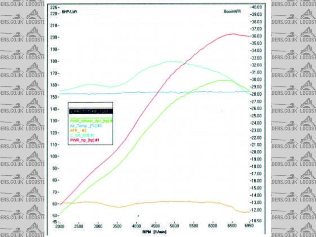 Rescued attachment Power Run Graph (small).jpg